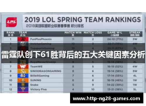 雷霆队创下61胜背后的五大关键因素分析